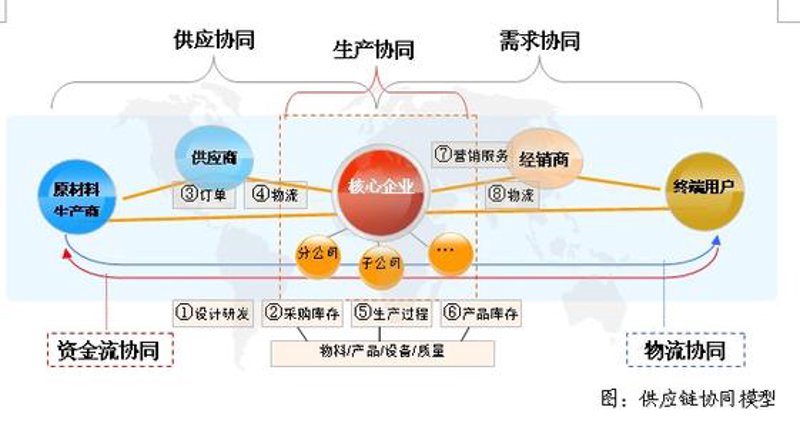 柳州储运行业动态:机遇与挑战并存